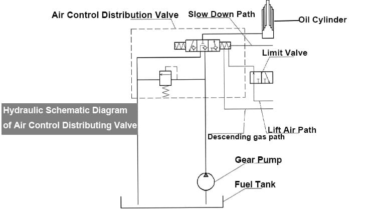 Hydraulic System Analysis and Working Principle of Dump Tipper Truck