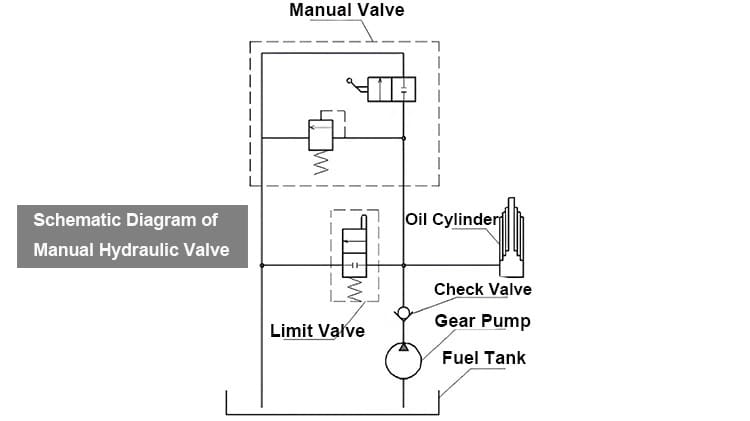 Hydraulic System Analysis and Working Principle of Dump Tipper Truck