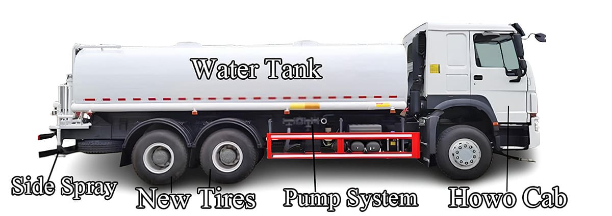 Howo Used Water Tank Truck